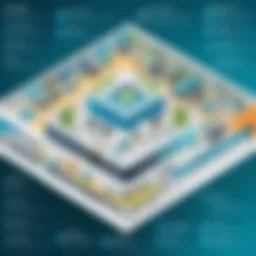 Diagram showcasing the architecture of Palo Alto Networks' security platform