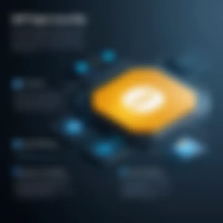 Infographic on challenges in SAP security