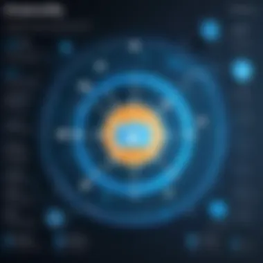 Infographic showing challenges faced by the Internet Layer in cybersecurity