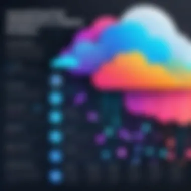 Chart depicting the challenges faced in hybrid cloud implementations