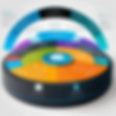 Lifecycle Stages of Cisco Products