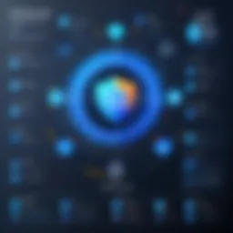 Visual representation of ICS security framework