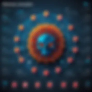Infographic on distribution methodologies of malware
