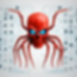 Schematic representation of malware types and their behaviors