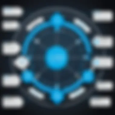 Exploring the Cyber Kill Chain Framework Visual representation of the Cyber Kill Chain framework