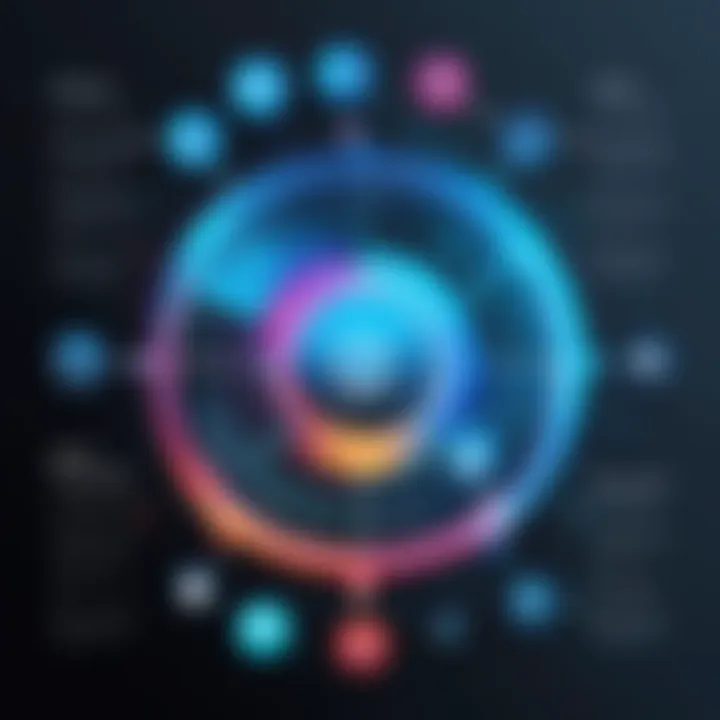 Infographic illustrating DLP deployment strategies