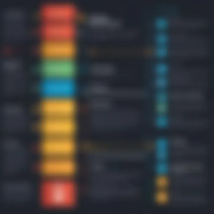 Infographic depicting the relationship between data quality and integrity