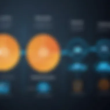 Chart showing different types of Intrusion Detection Systems