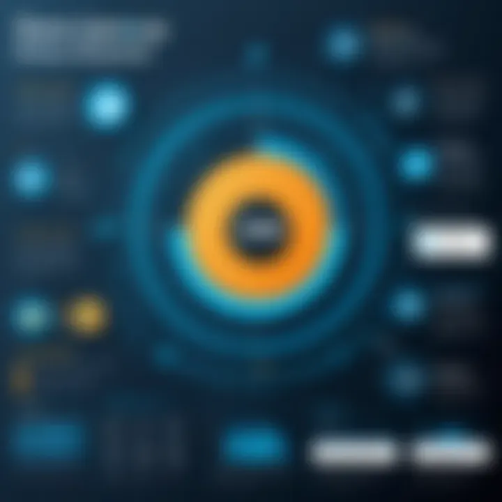 Infographic showcasing benefits of SIEM for compliance management