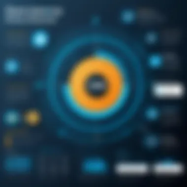 SIEM and Compliance Management Infographic showcasing benefits of SIEM for compliance management