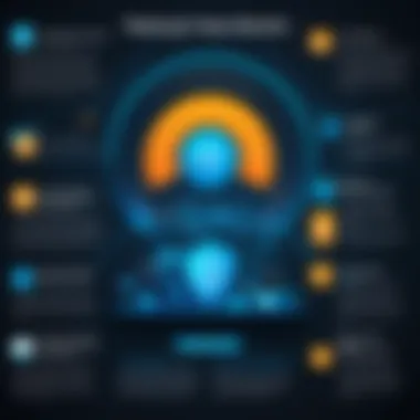 Potential Security Risks of DNS Downloaders Infographic detailing the potential security risks of using DNS downloaders.