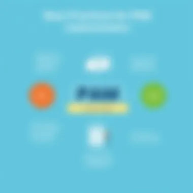 Best Practices for PAM Implementation Diagram showing best practices for effective PAM implementation