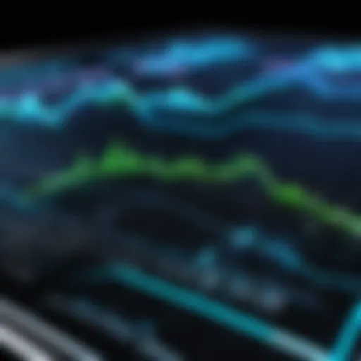 Graph illustrating growth trends in cybersecurity software stocks