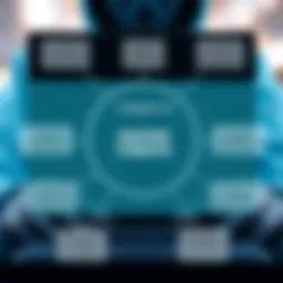 Diagram illustrating types of insider threats