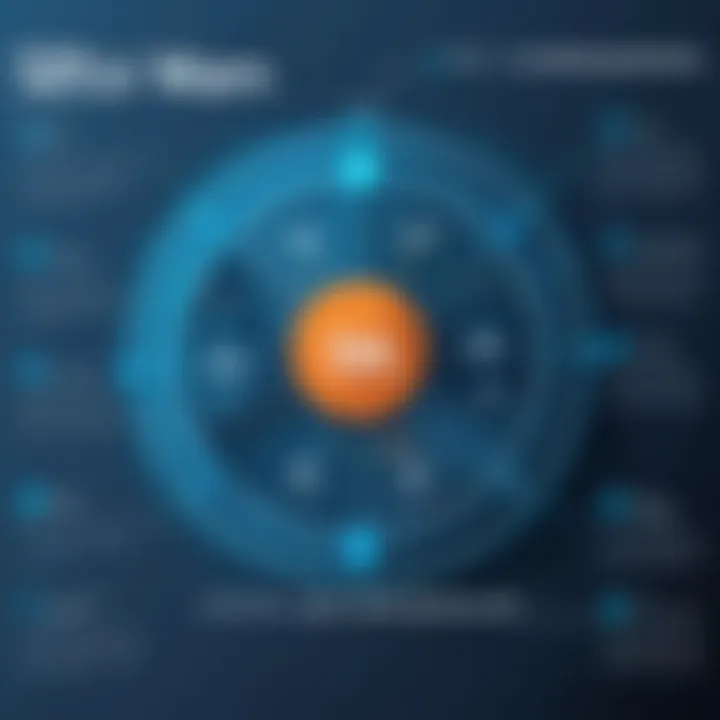 Graph showcasing cost benefits of SD-WAN