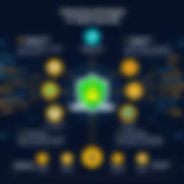 Deployment Strategies in Cybersecurity An infographic representing deployment strategies for cybersecurity.