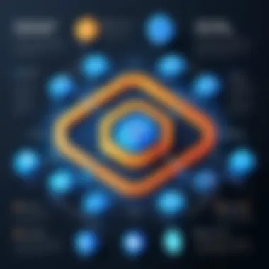 Challenges of Encryption as a Service Infographic detailing challenges faced in implementing EaaS solutions