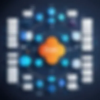 A graphical insight into the advantages of using Platform as a Service in development.