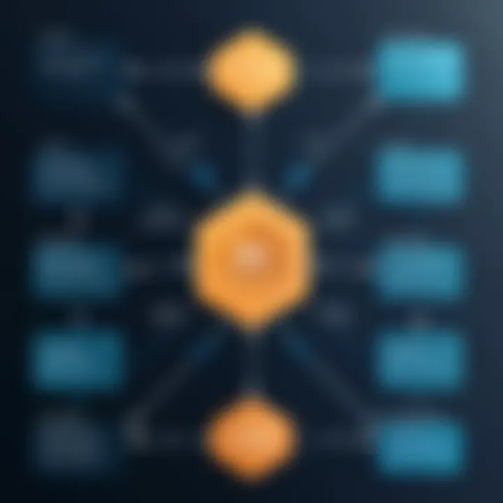 Flowchart depicting deployment models of SASE.