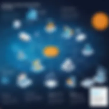 Challenges of SD-WAN Deployment Infographic depicting challenges in SD-WAN deployment