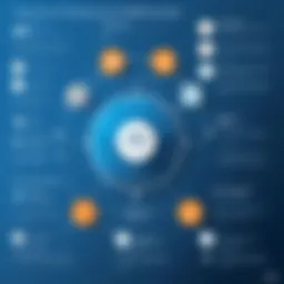 Infographic illustrating the evolution of SIEM technologies