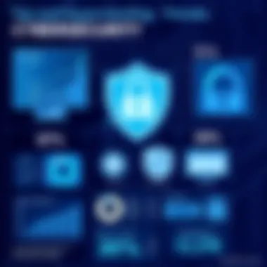 Understanding Cybersecurity Trends An analysis chart showcasing cybersecurity statistics