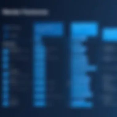 Chart comparing vendor features and offerings.