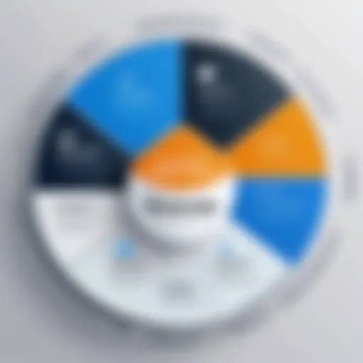 Visual representation of the Gartner Magic Quadrant.