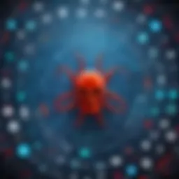A visual representation of various malware types in a digital environment