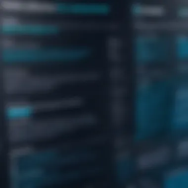 Visual representation of cybersecurity compliance standards