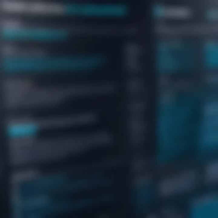 Visual representation of cybersecurity compliance standards