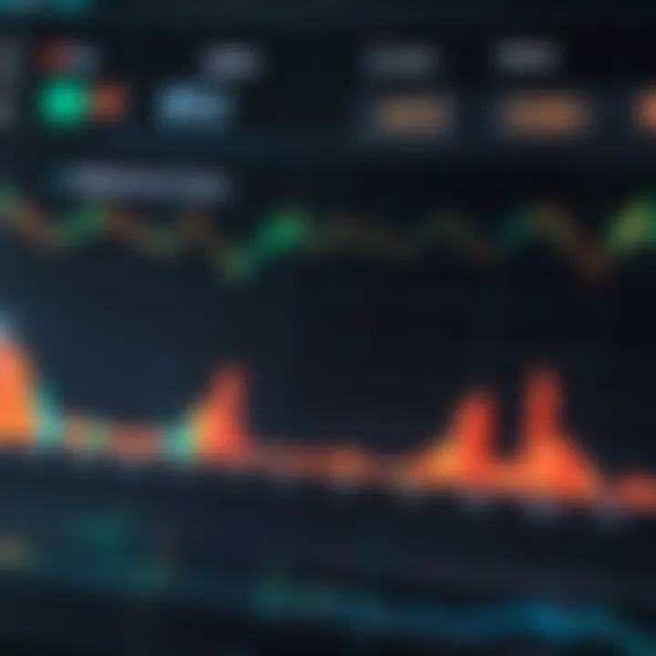 Financial Graph Showing Stock Split Impact