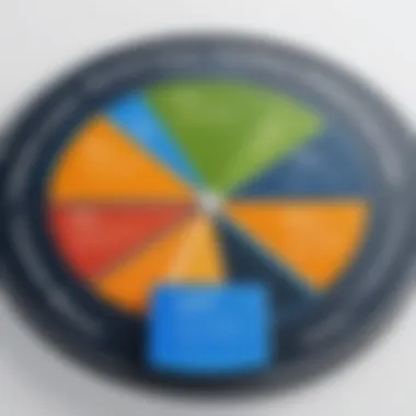 Overview of the Gartner Magic Quadrant Gartner Magic Quadrant Overview