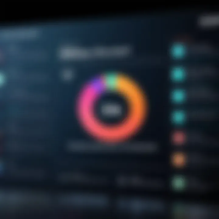 A chart displaying regulatory standards relevant to ICS security