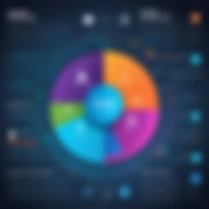 Chart depicting market drivers for operational technology security