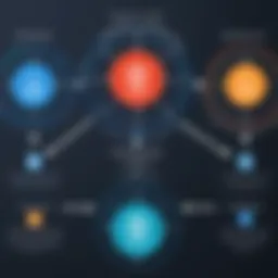 Visual representation of OAuth 2.0 architecture