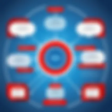 Oracle Certification Pathways Explained Infographic detailing Oracle certification pathways