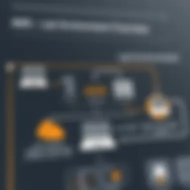 A conceptual diagram illustrating AWS lab environments and their components