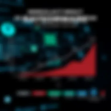 Impact of Ransomware on Different Sectors Graph illustrating impact on various sectors