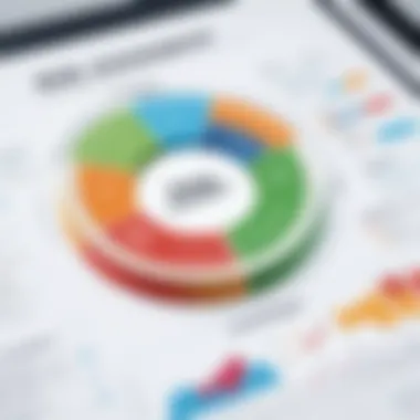 Risk Assessment Methodologies Chart showing risk assessment methodologies