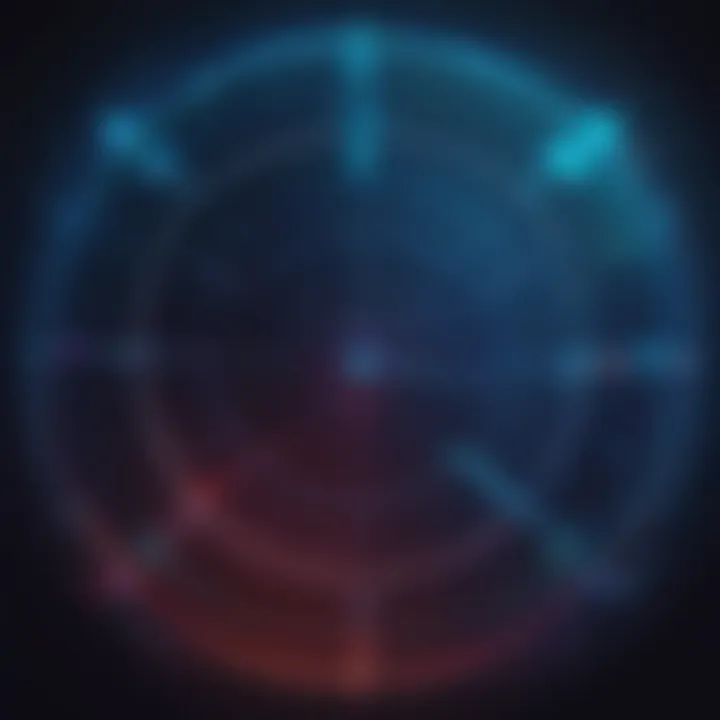 Cyber Threat Detection Radar