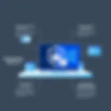 Diagram showcasing proactive security measures