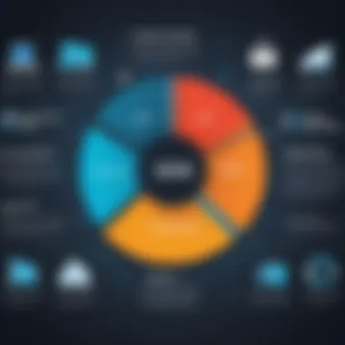 Graph depicting current trends in the evolution of SIEM tools within cybersecurity