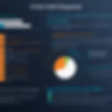 Feature comparison of SIEM tools