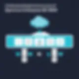 Detailed architecture of Spectrum Enterprise SD-WAN