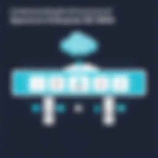 Detailed architecture of Spectrum Enterprise SD-WAN