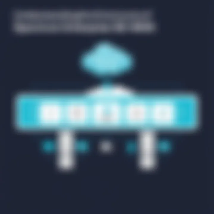 Detailed architecture of Spectrum Enterprise SD-WAN