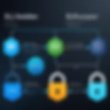 Diagram illustrating the evolution from SSL to TLS