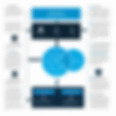 Strategies for Effective NIST Application Flowchart depicting strategies for effective NIST application