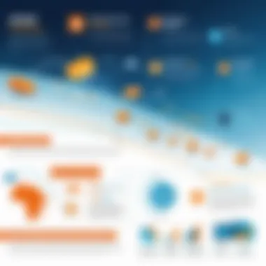 The Evolution of Spam and Phishing Threats Infographic illustrating the evolution of spam threats